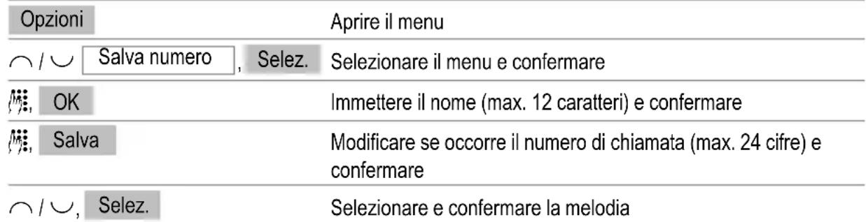 SWITEL DF 1101 - Memorizzare nella rubrica un numero di chiamata dall'elenco chiamate - 1