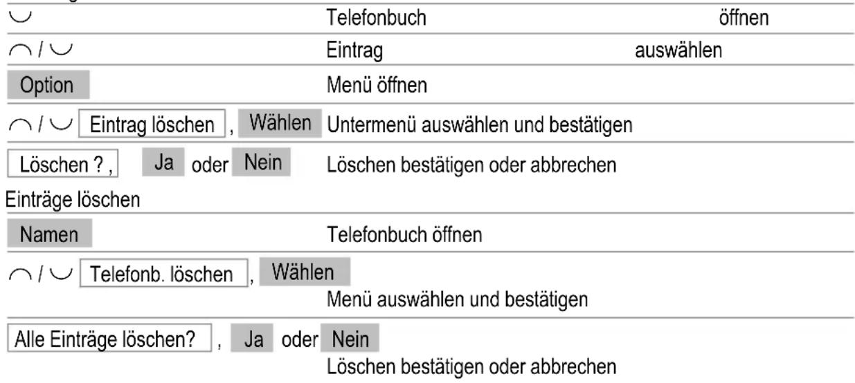 SWITEL DF 1101 - Einen Eintrag loschen - 1