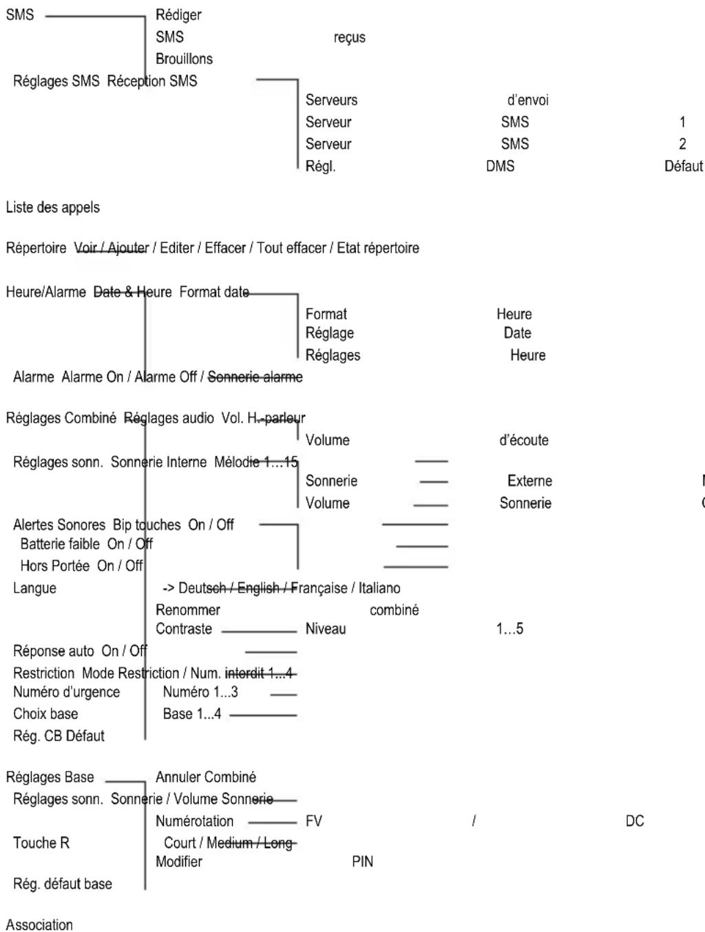 SWITEL DF 911 - Annexe - 1