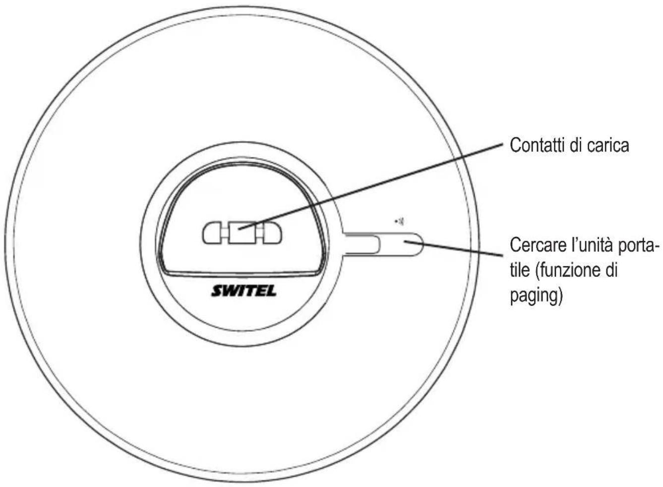 SWITEL DF 911 - Elementi di lavoro - 2