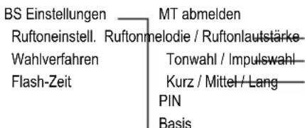 SWITEL DF 911 - Anhang - 4