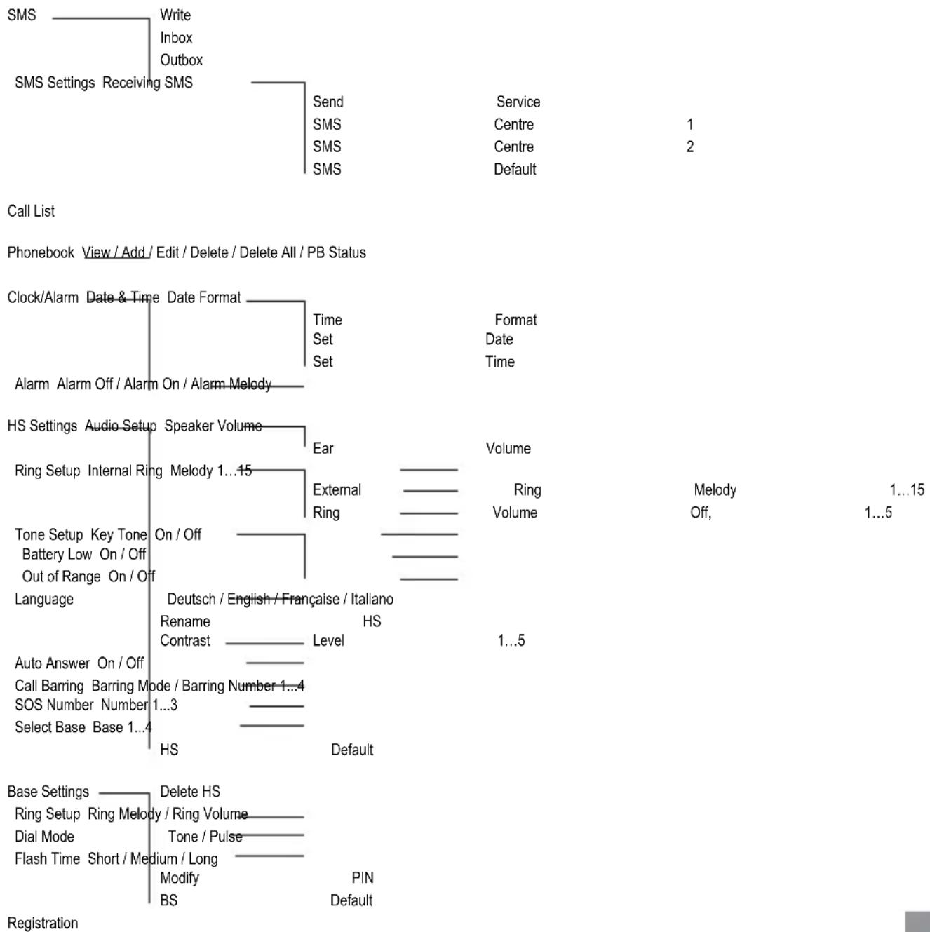 SWITEL DF 911 - Appendix - 1