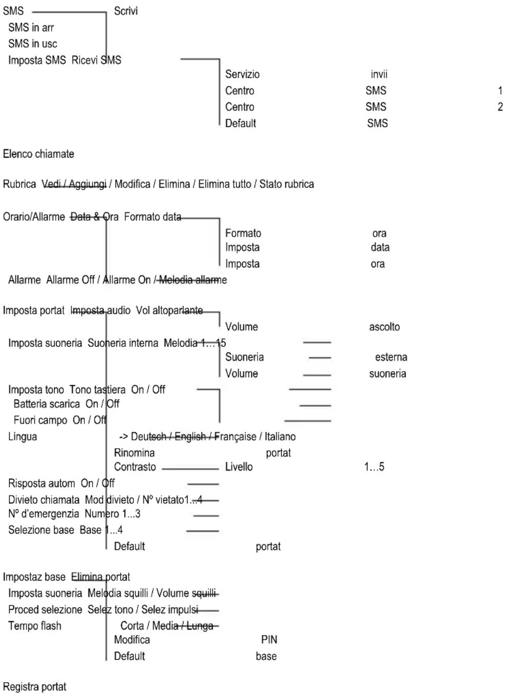 SWITEL DF 911 - Appendice - 1
