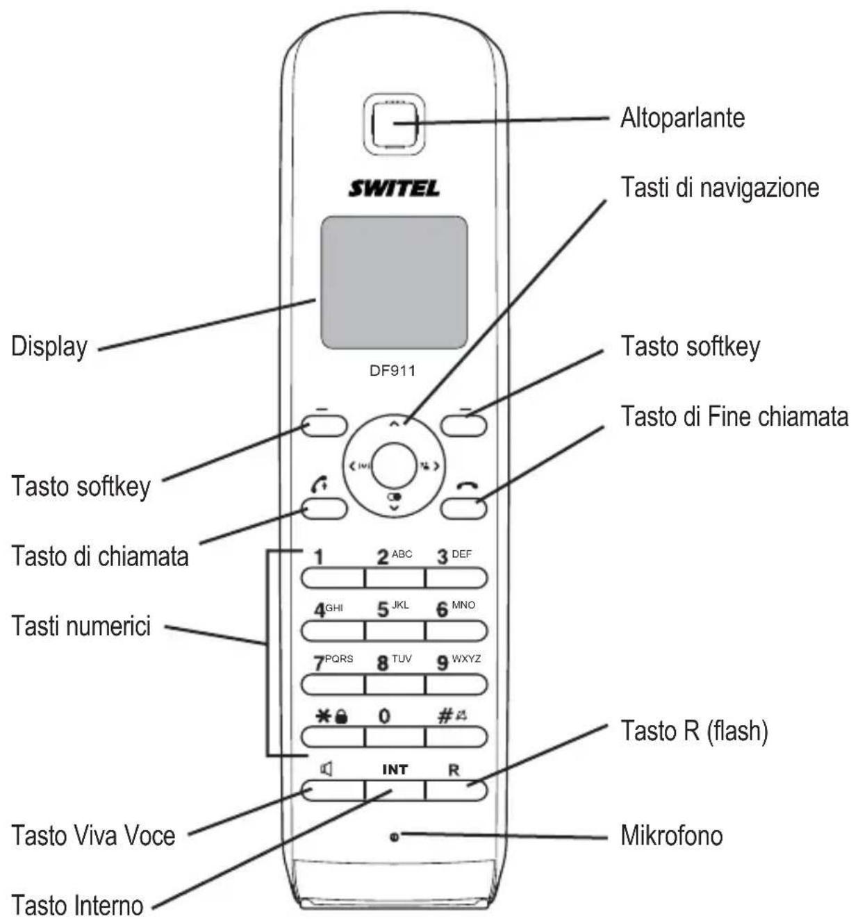 SWITEL DF 911 - Elementi di lavoro - 1
