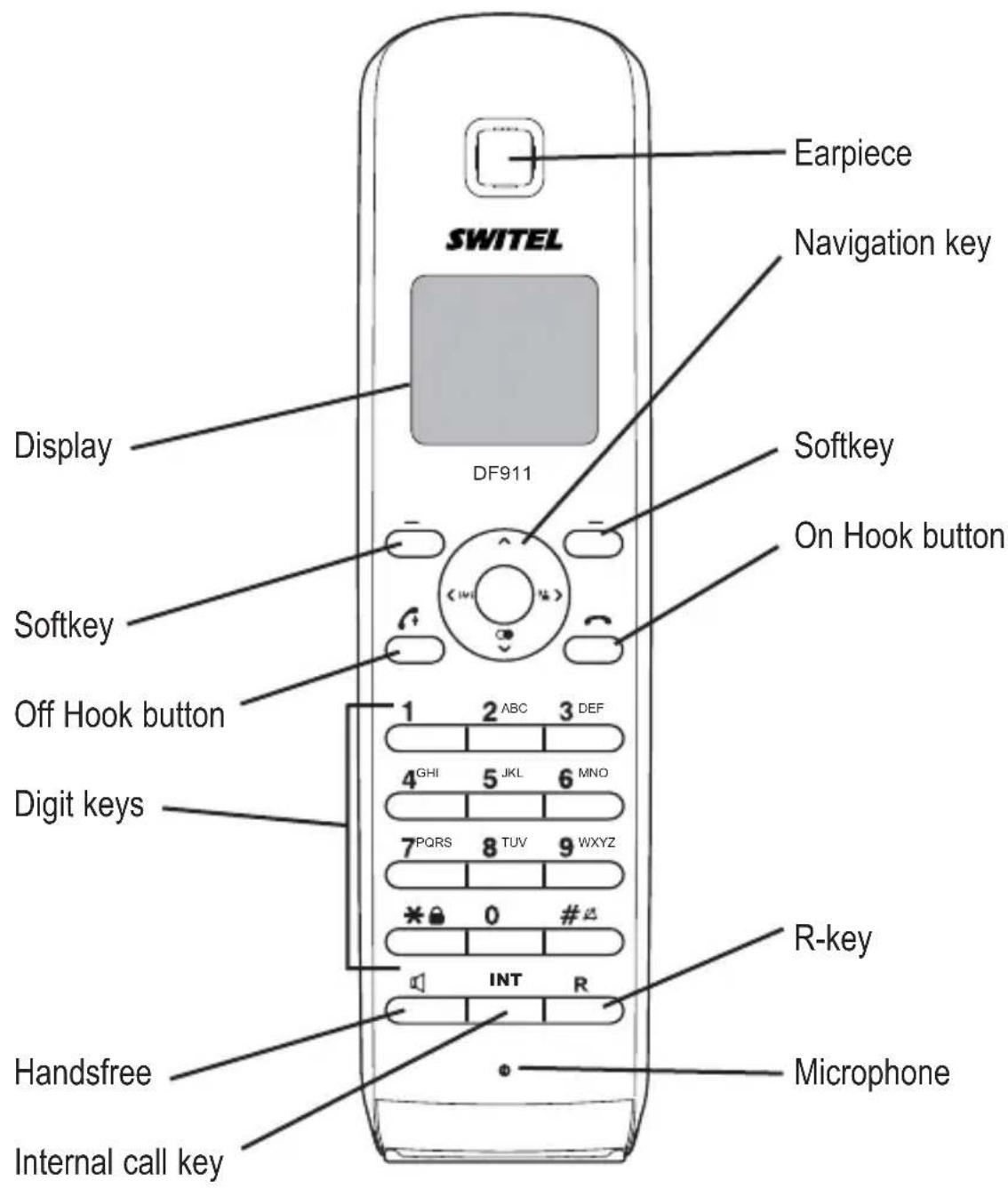 SWITEL DF 911 - Operating Elements - 1