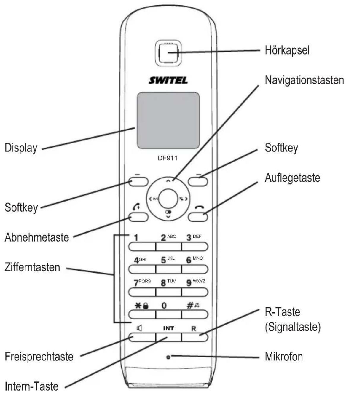 SWITEL DF 911 - Bedienelemente - 1