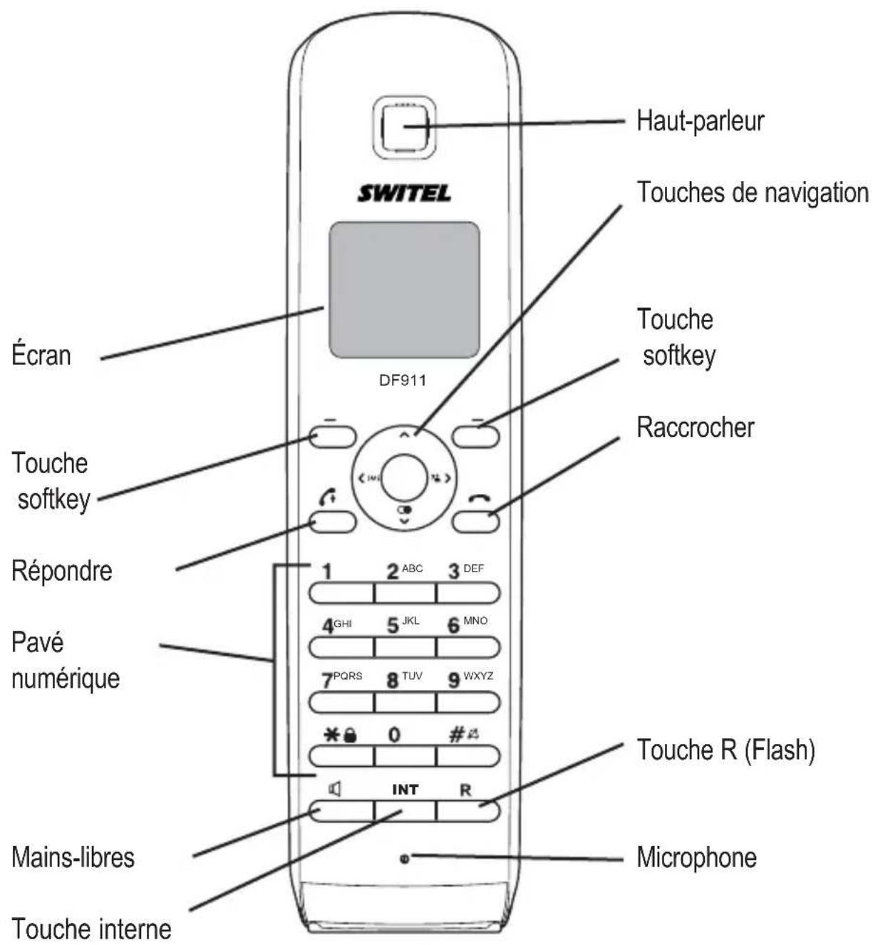 SWITEL DF 911 - Éléments de manipulation - 1