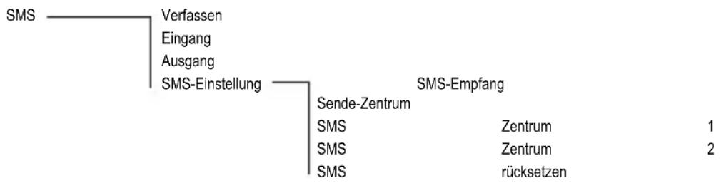 SWITEL DF 911 - Anhang - 1
