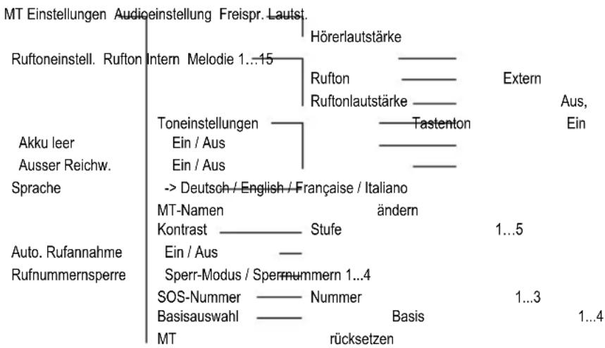 SWITEL DF 911 - Anhang - 3