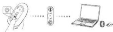 TARGUS AMB09CA - Initial Configuration - 2
