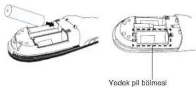 TARGUS AMP09 - Uzaktan Kumandanizi Ayarlama Pilleri Yerlestirme - 3