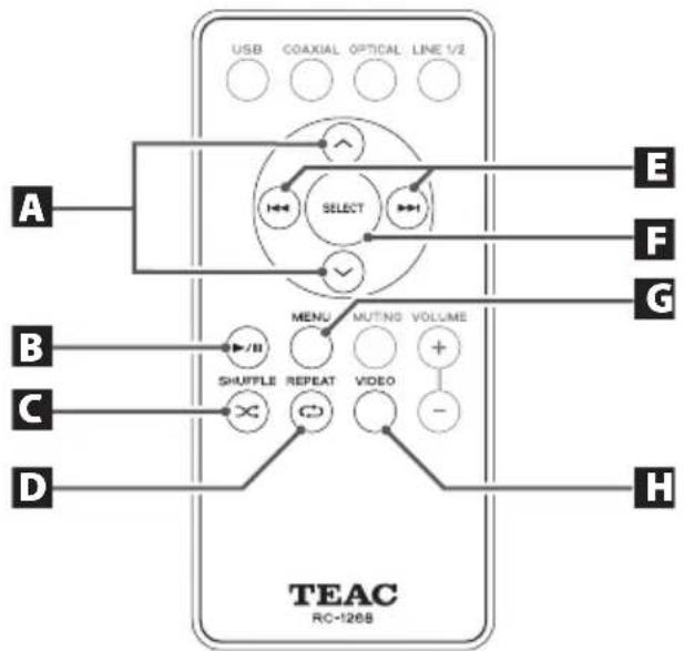 TEAC DSH01 - Nombres y funciones de las partes (mando a distancia) - 1