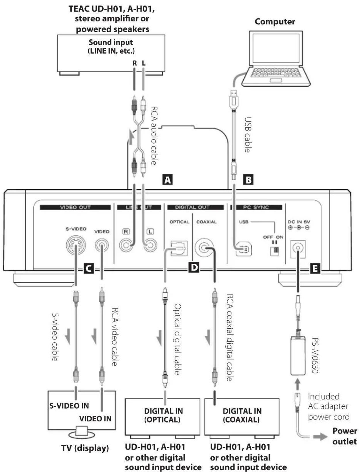 TEAC DSH01 - After all connections are complete, connect the power cord's plug to the AC wall socket. - 1