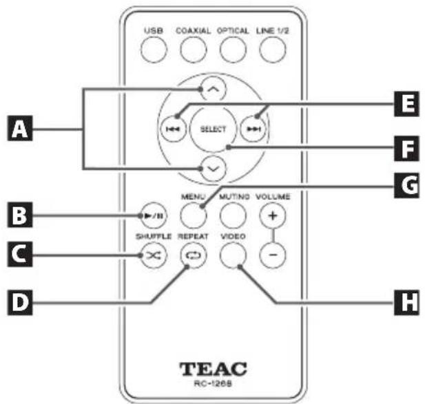 TEAC DSH01 - Nom et fonctions des parties (télécommande) - 1
