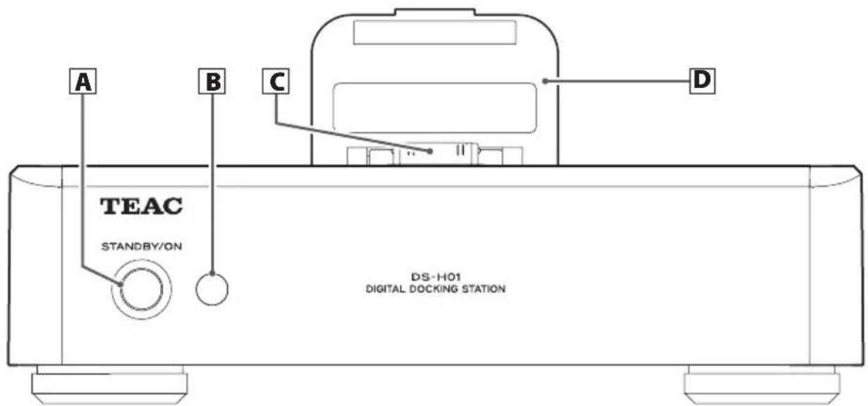TEAC DSH01 - Names and Functions of Parts (Docking Station) - 1