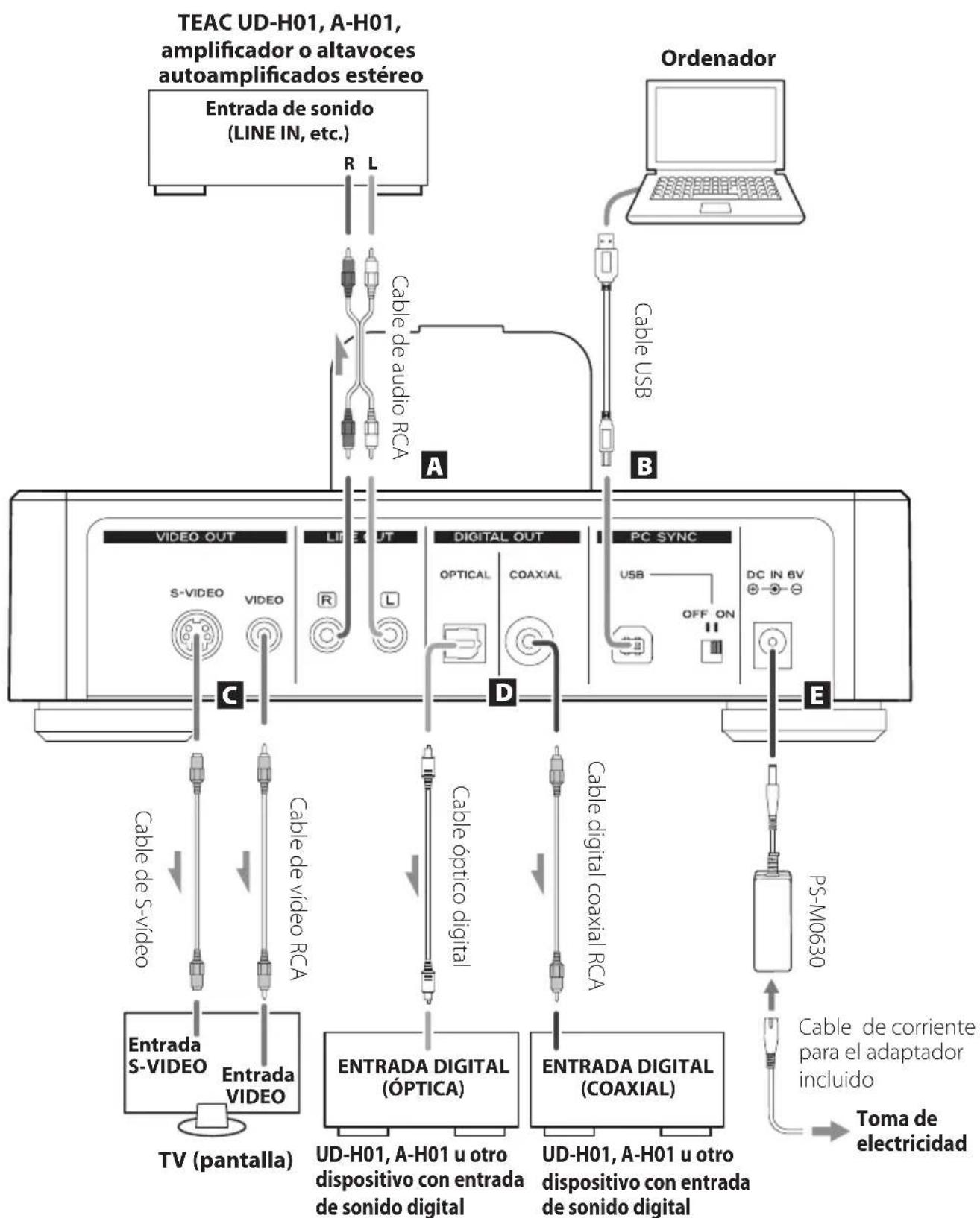 TEAC DSH01 - Una vez hechas todas las conexiones, conecte el cable de corriente a la electricidad. - 1