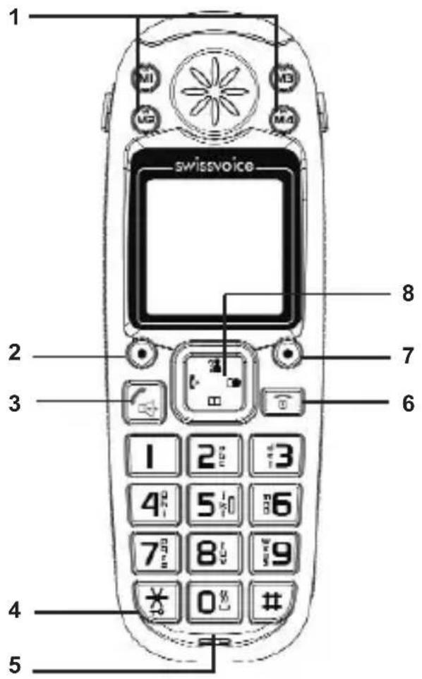 SWISSVOICE Aeris 146 - Handset keys - 1