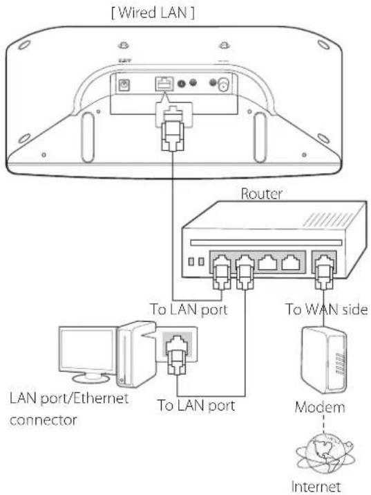 TEAC NSX1 - Connecting the LAN/ETHERNET cable - 1