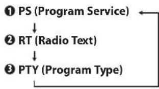 TEAC NSX1 - Tune in to an FM RDS station. - 1