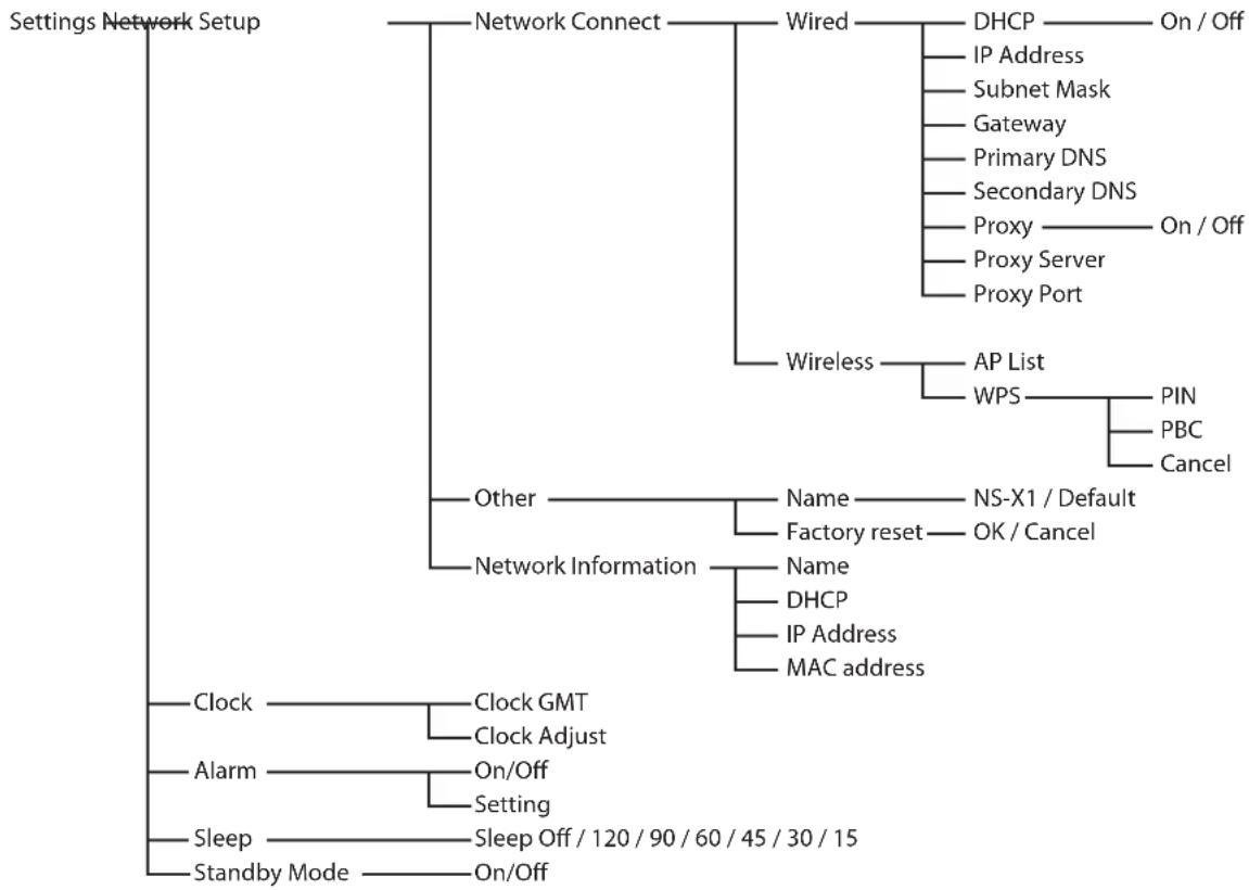 TEAC NSX1 - Settings menu flow - 1