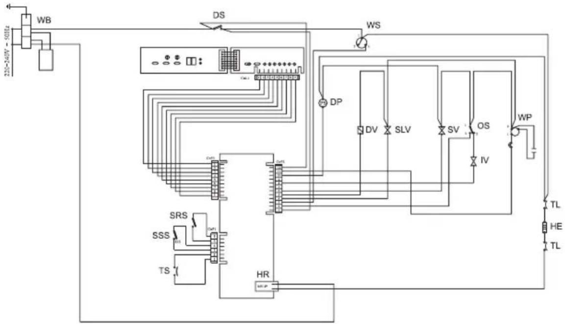 TEKA DW6 42 FI - Indicações sobre a homologiação segudo a Norma Europeia EN 50242 - 4