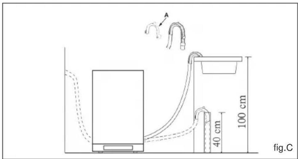 TEKA DW6 42 FI - Raccordement du tuyau de vidange - 1