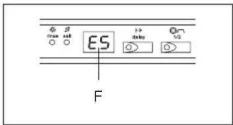 TEKA DW6 42 FI - Ha comprobado si: - 2