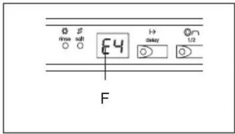 TEKA DW6 42 FI - Controllare che: - 1