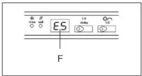 TEKA DW6 42 FI - Wenn "ES" (F) blinken: - 1