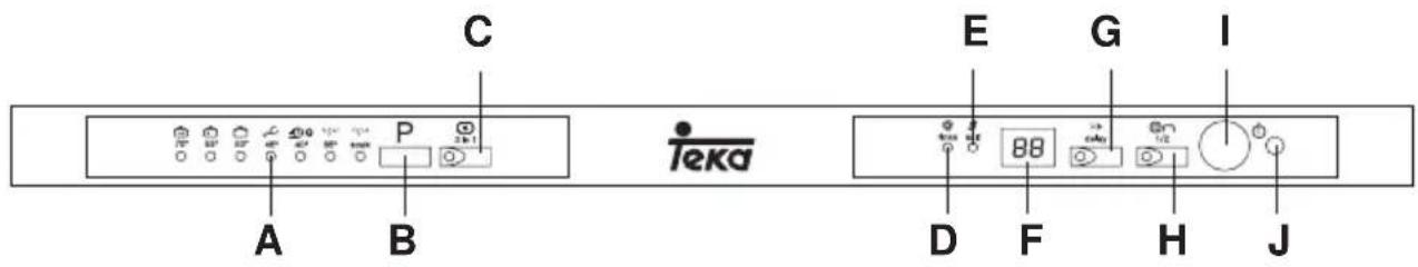 TEKA DW6 42 FI - Premier plan (bandeau de commande) - 1