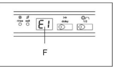 TEKA DW6 42 FI - Ha comprobado si: - 1