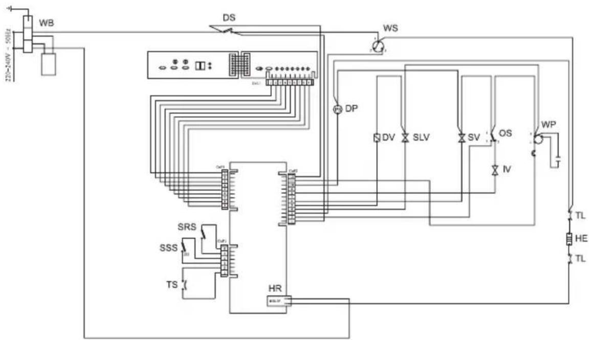 TEKA DW6 42 FI - Information on comparability tests implemented in compliance with EN 50242 - 4