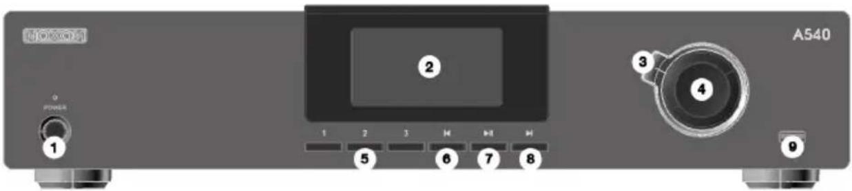 TERRATEC Noxon A540 - Überblick: vorne - 1