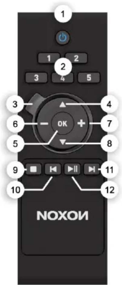 TERRATEC Noxon A540 - The remote control - 1