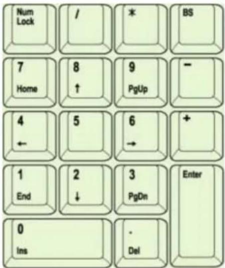 KeySonic ACK540RF+ - Tasten mit doppelten Funktionen - 2