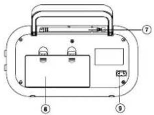 BLAUPUNKT BTA6001 - Desktop/Draagbare analoge AC/DC-radio Gebruikershandleiding - 2