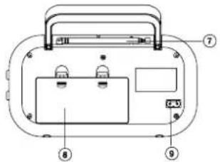 BLAUPUNKT BTA6001 - 1