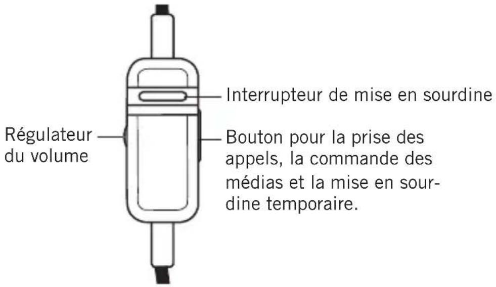 BEYERDYNAMIC MMX 300 - Télécommande sur le câble - 1