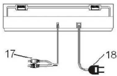DUAL DT 200 USB - Die Geräterückseite - 1
