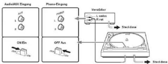 DUAL DT 200 USB - Wie Sie den EQ-Schalter einstellen - 1