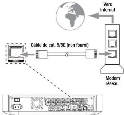 HARMAN KARDON BDS 277BQ230B2 - Connexion à votre réseau domestique - 1