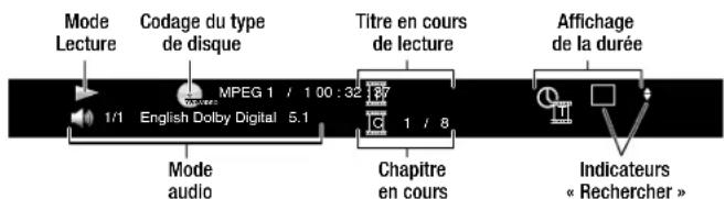 HARMAN KARDON BDS 277BQ230B2 - Fonctions de lecture - 1