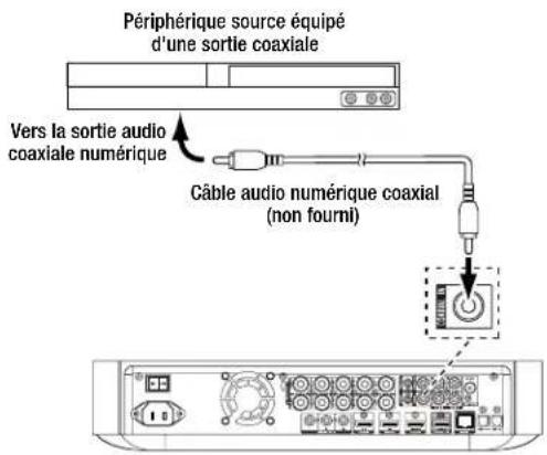 HARMAN KARDON BDS 277BQ230B2 - Connexion de votre périphérique source audio coaxial numérique - 1
