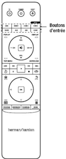 HARMAN KARDON BDS 277BQ230B2 - Menu Accueil - 2