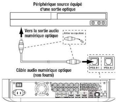 HARMAN KARDON BDS 277BQ230B2 - Connexion de votre périphérique source audio optique numérique - 1