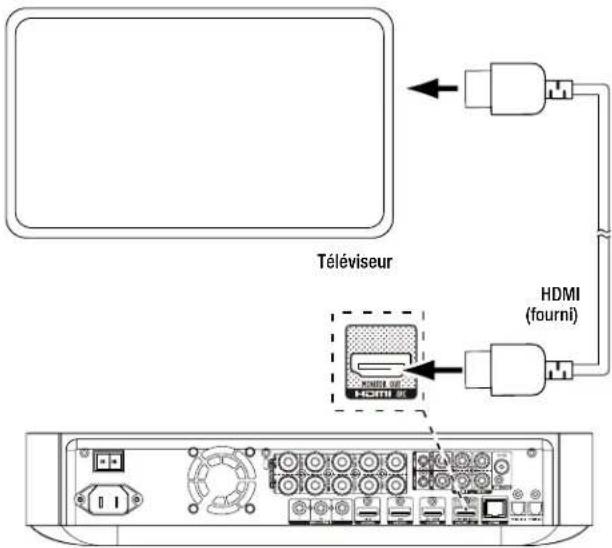 HARMAN KARDON BDS 277BQ230B2 - Connexion d'un écran de télévision ou d'un écran vidéo - 1