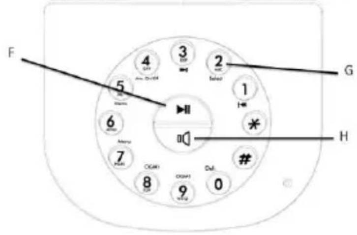 TELEFUNKEN TE 391 Epok - Falha de energia - 3