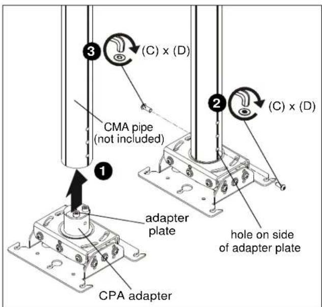 Chief RPEU - Installing to a CPA Pipe - 1