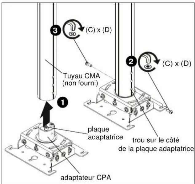 Chief RPEUW - Installation sur un tuyau CPA - 1