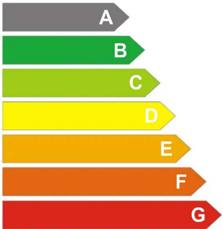 TEKA TKI 300 - Energía - 1